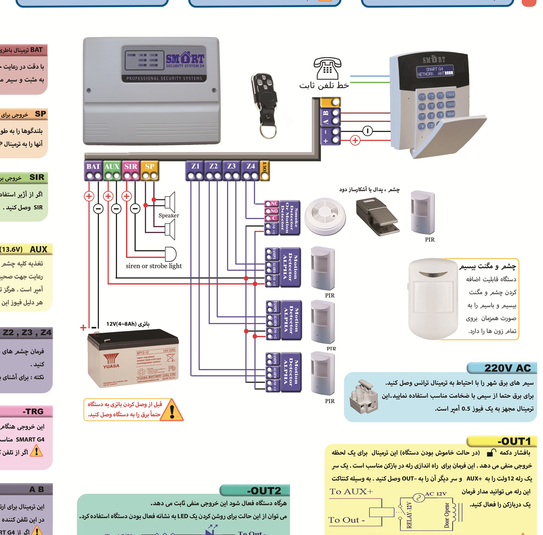 نقشه سیمبندی کامل سیستم حفاظتی Z4 شامل زونها، باتری، آژیر، بلندگو و تلفنکننده G4
